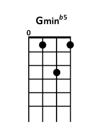 draw 4 - Gm b5 Chord